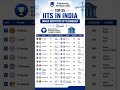 Top 25 IITs in India 🇮🇳🔥 | Best IIT Colleges 2026 | Engineering Admission Guide