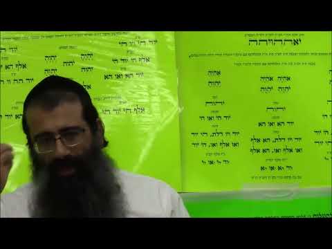 ביאור כוונות מטבע ברכה - חלק יב | הרב מאיר מועלם