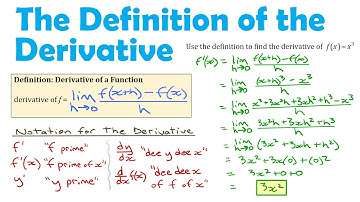 Definition of the Derivative Explained | AP Calculus | The All Around Math Guy