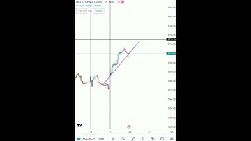 HCL Tech level with price action # stock#viral#