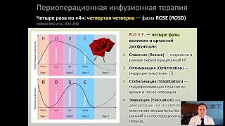 Периоперационная инфузия мифы, парадоксы, и т.д. Кузьков В.В.