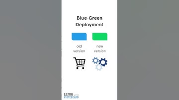 Blue Green Deployment Strategy in DevOps  Explained for Developers In 1 Minute