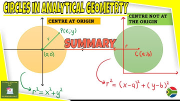 Analytical geometry: Introduction to circles in analytical geometry