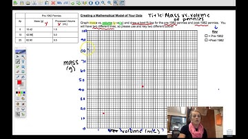 Penny Lab Graphing & Slope Help