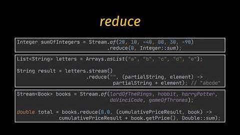Java Stream API Explained with Examples | Java Streams | Java 8 Lambda Tutorial | Geekific
