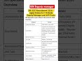 SBI SCO Recruitment 2026 - Apply Online for 116 Bank Deputy Manager and AVP Posts