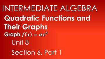Intro to Graphing: Quadratic Functions and Their Graphs-Intermediate Algebra Unit 8 Section 6