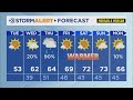 Clay Smith's Tuesday morning weather
