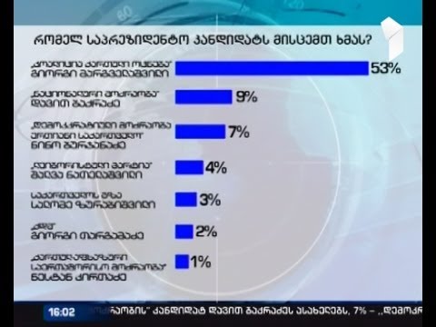 გამოკითხვა „ქართული ოცნების\" დაკვეთით - მარგველაშვილი ლიდერია