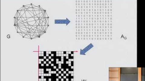 The Mathematical Challenge of Large Networks - László Lovász