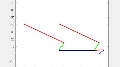 ME 321 - Project 2 - Four-Bar-Linkage - Animation
