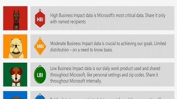 Microsoft Ignite 2016 Learn how Microsoft IT governs SharePoint Online and Office 365 Groups