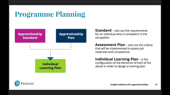 Insight Webinar #2 - New standards, new delivery challenges