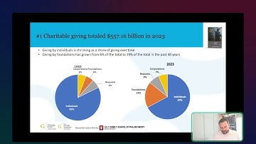 Key Takeaways from the 2024 Giving USA Report
