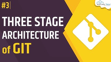 What are Three Stage Architecture in Git | Complete Tutorial