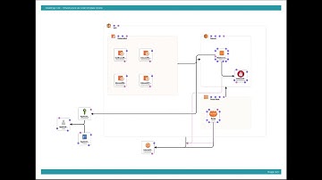 Ooggi.com Challenge 110 - Infrastructure As Code Template Security Review