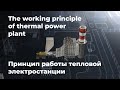 Kazan Power Plant - 3 / The working principle of thermal power plant