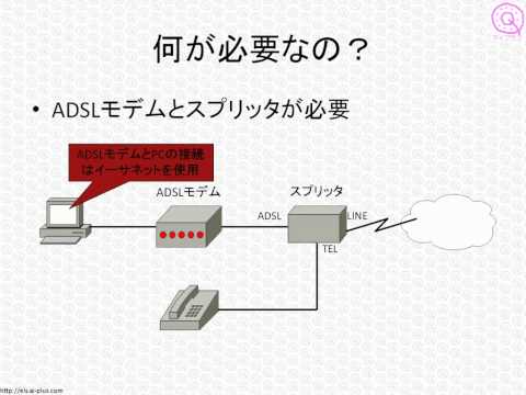 CCNAネットワーク基礎講座「ADSLって何？」