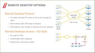 How to Provide Secure Employee Work-From-Home IT Solutions screenshot 4