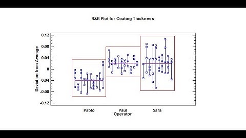 Gage R&R Studies - GLM Method