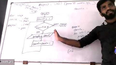 25AL Reborn 100+A ICT Part13  9 3 Uses algorithmic approach to solve problems