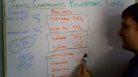 Polyatomic Ions 2