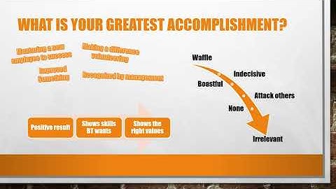 Ultimate Guide to BT (British Telecom) Interview Questions and Answers