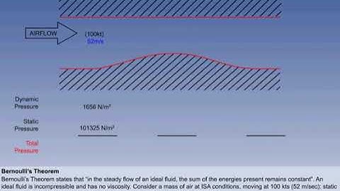 Basic Aerodynamic Theory | Chapter 5 | Principles of Flight | CPL | ATPL | Pilot State