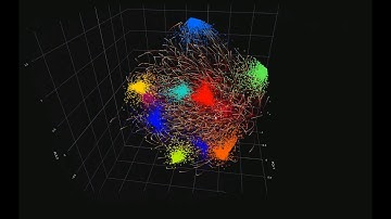 Neural Network Visualization - Learning