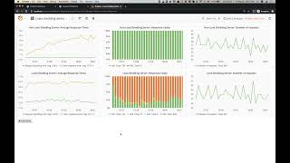 Load Shedding in Web Servers