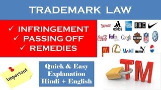 Trademark Infringement & Passing Off I Remedies