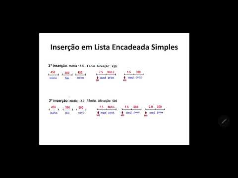 Vídeo: Uma lista encadeada simples tem uma cauda?