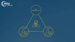 Mtu Maintenance Intelligent Solutions Moveplus
