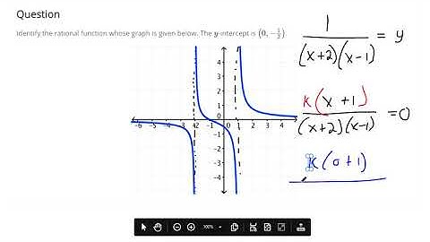 Find the equation of a rational function from a graph