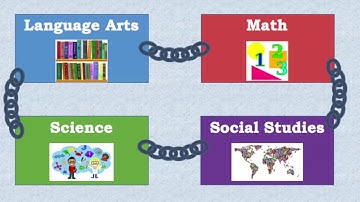 Capstone Video Reflection