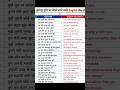 Learn 25 Daily Use English Sentences🔥 | Spoken English grammar | #shorts #reels #yt #english #viral