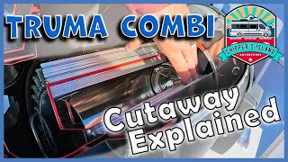 Truma Combi  Cutaway Explained