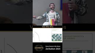Politics in Games and Game Theory #gametheory
