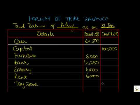 Accounting for IGCSE