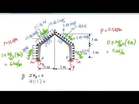 Application of Equations