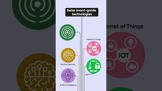IOS App Development Company | IOS App Development Services #shorts