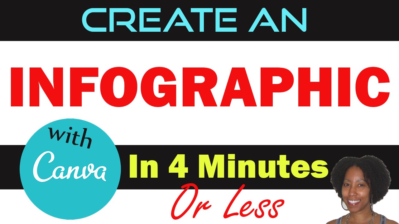 How to Create Infographics in Minutes (Canva)