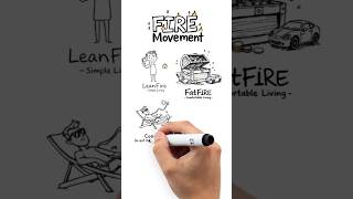 Financial Independence Retire Early FIRE Movements explained #retirementplanning