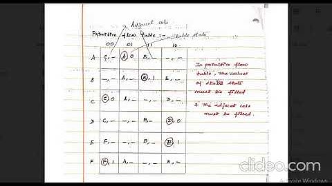 Design of Asynchronous Sequential Circuits  Part 4