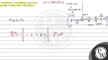 The difference in the oxidation number of the two types of sulphur atoms in \( \mathrm{Na}_{2} \...