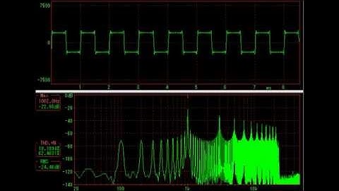 Android Function Generator