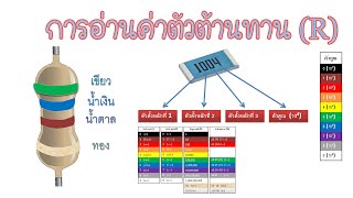 การอ่านค่าตัวต้านทาน (R)