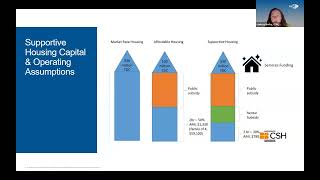 Webinar: Underwriting Services in Supportive Housing