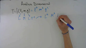 ¿Cuál es la fórmula dimensional de periodo?