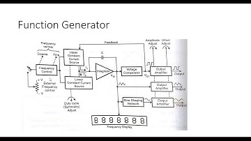 Signal Generators and Analyzers Part 1